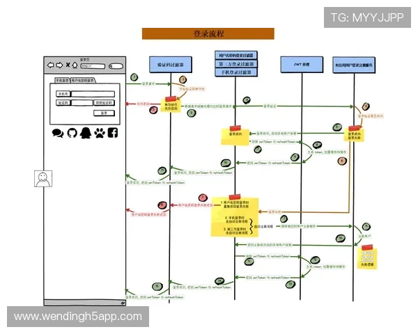 问鼎PG官方入口登录指南,详细介绍登录流程及常见问题解决方案 问鼎PG官方入口登录指南,详细介绍登录流程及常见问题解决方案