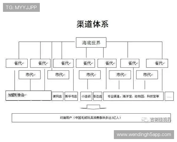 问鼎旗舰店如何通过多渠道营销实现品牌影响力的全面提升